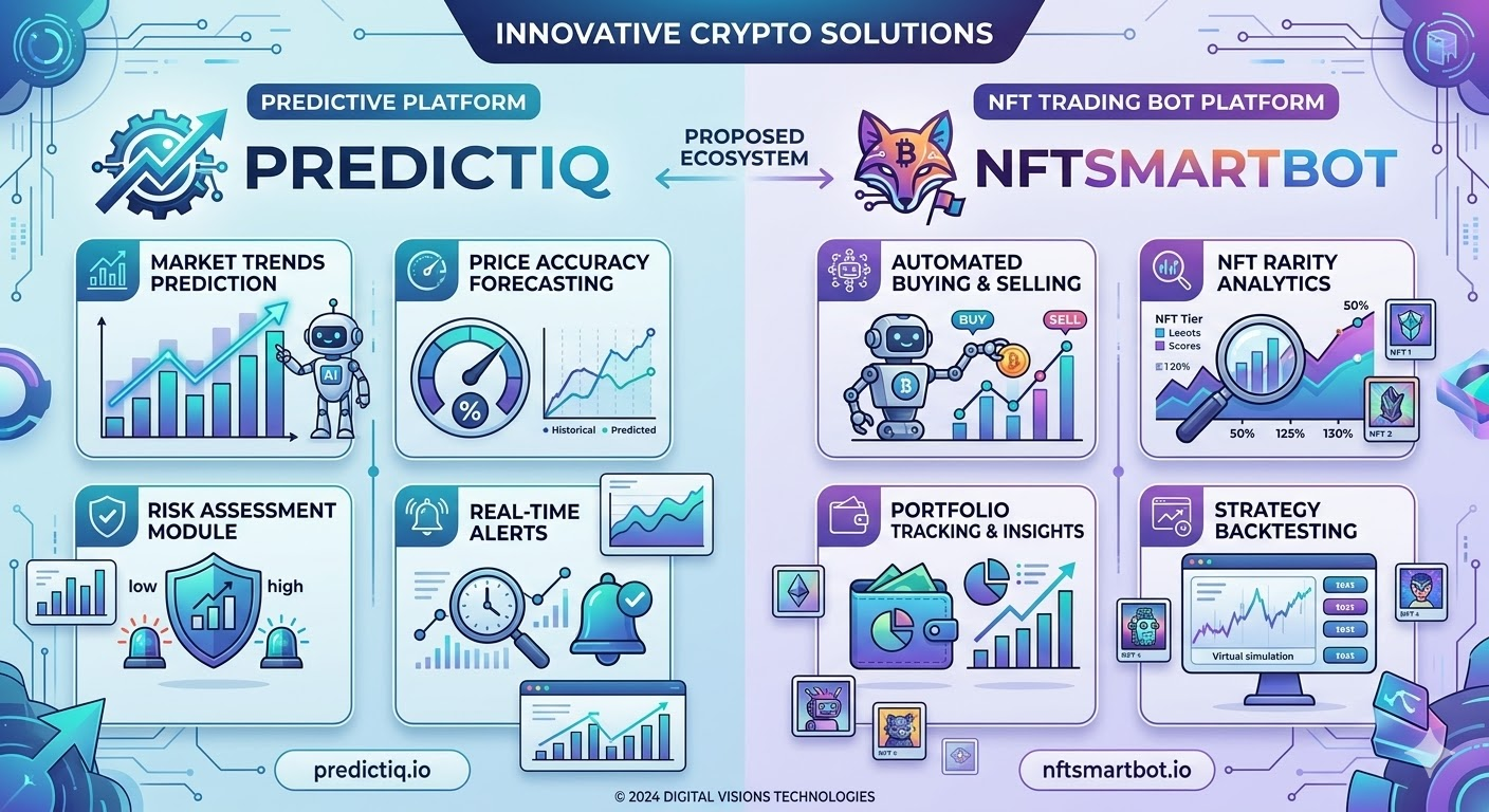 PredictIQ and NFTSmartBot — innovative crypto solutions ecosystem